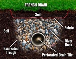 drainage solutions