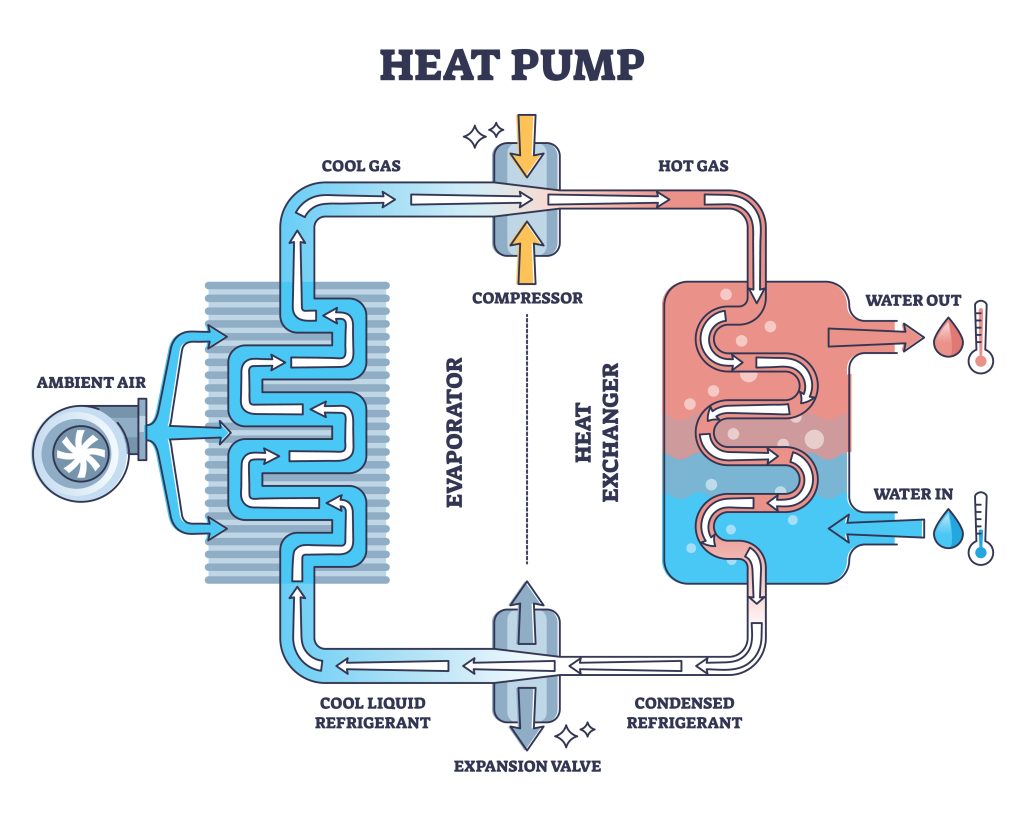 heat pump types of air conditioners