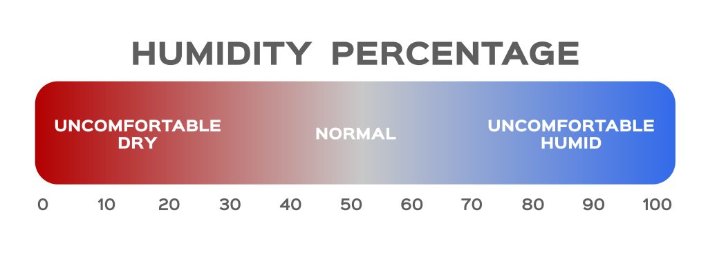 How Humidity Affects Your Air Conditioner