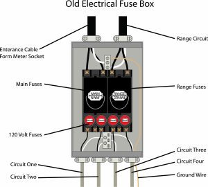 when do you need to upgrade a fuse box