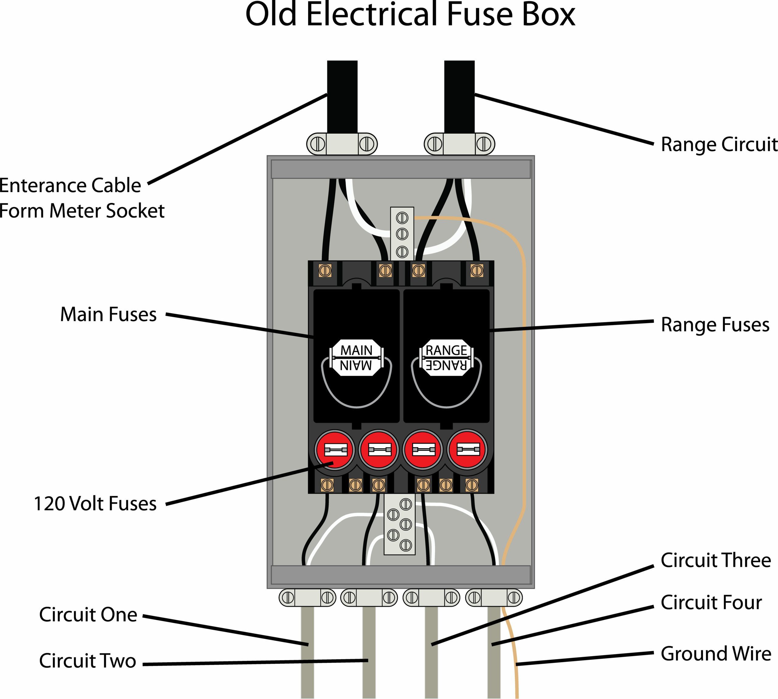 Fuse Box Safety: When Do You Need to Upgrade a Fuse Box